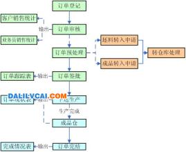  对家族企业管理的研究 家族企业管理的竞争力在哪？（一）