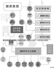  黄光裕：国美重整旗鼓轻装上路，与前首富划清界限撇清关系