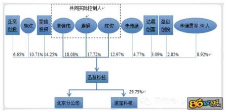  金山联盟怎么赚钱 金山业务拆分 赚钱业务瞄准创业板