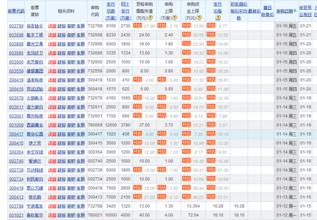  光大证券申购提示：申购代码为“780788”