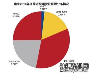  人保部：允许企业降低工资水平是市场经济客观要求