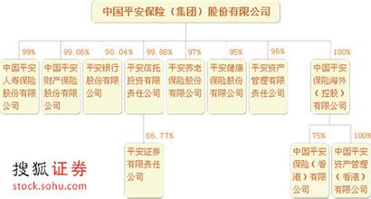  平安收购深发展过程 中国平安收购深发展30%股权的背景调查