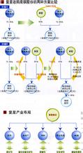  复星十五年：一个资本辩证的过程