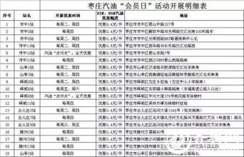  中石化成品油价格 成品油调价时间表确定 5月28日中石化打头炮