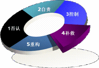  林景新：新奥燃气“政府公关”泄密危机启示录