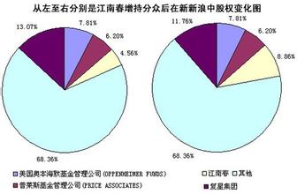  聚焦主业 江南春：停止跑马圈地 聚焦三主业