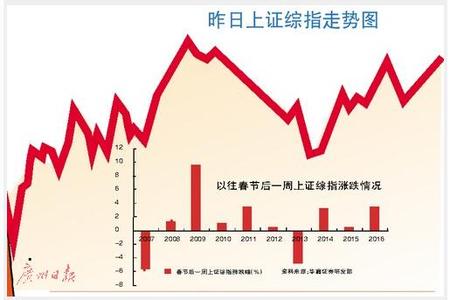  唐双宁:未来中国股市健康发展的基本因素并没改变