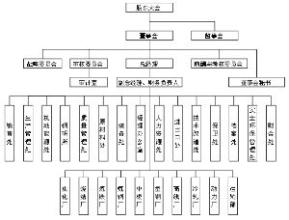  吴万善：大力发展公司债券市场