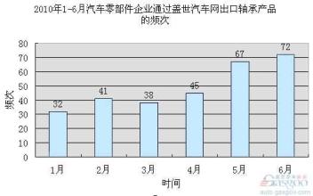  王路顺：风电轴承尽享先行优势