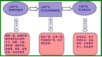  消防安全应急预案 邓伟：五原因制约风电 应防一哄而上