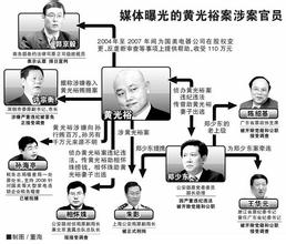  黄光裕PK刘永行：政商关系、扩张道路、行事风格的终极比较