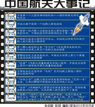  2016绣娘品牌大事记 中国品牌大事记（2010年5月）