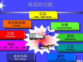  服装全渠道营销系统 浅谈服装企业渠道管理和营销模式（一）