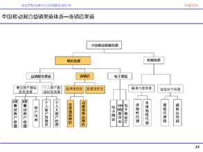  营销渠道模式有哪些 浅谈服装企业渠道管理和营销模式（二）