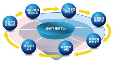  服装信息化：重要的是管理的方式而非投入的多少