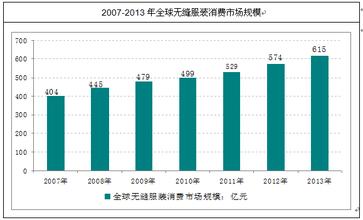  服装市场分析 运动服装市场投资分析