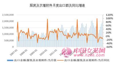  中国纺织服装教育学会 危机对中国纺织服装行业是喜是忧