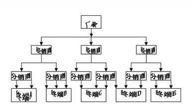  生存之路 一家服装企业的“虚拟化”生存之路