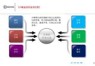  为什么要制定战略规划 如何制定民营企业的战略规划