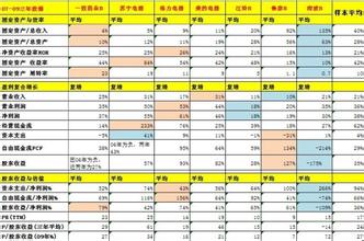  轻重资产分离 企业经营资产轻重又何妨