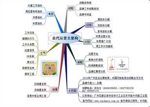  转变角色适应岗位需求 服装品牌代理制难适应百货连锁 模式转变遭遇困难