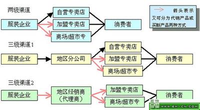  出口烟和内销烟的区别 出口型服企如何实现内销的战略转移