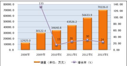  参加国外展会商机无限 国内童鞋市场前景诱人 商机无限