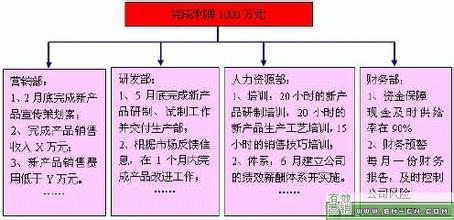  营销渠道策略 服企如何解决营销渠道变形