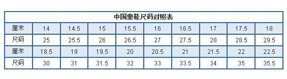  童鞋尺码 多国鞋码混乱，童鞋尺码标准不一