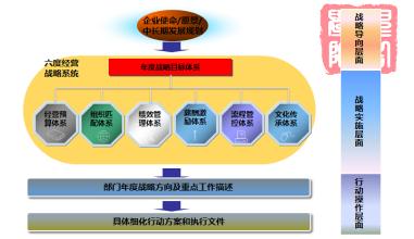  战略愿景 品牌愿景导向的战略管理理论