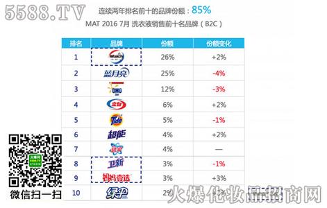  品类与品牌 把品牌做成分品类的NO.1