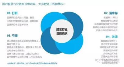  利润增长点 英文 直营是服装企业利润的增长点