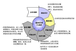  战略绩效 面向企业战略的全绩效管理（一）