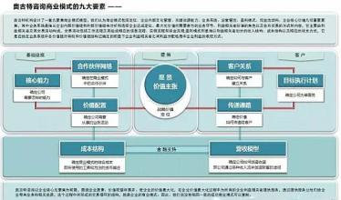  万达电商 模式战略 品牌化战略的六种模式