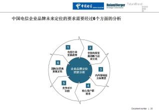  品牌战略：提升对外贸易核心竞争力的必然选择