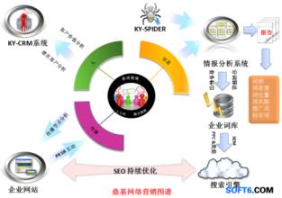  企业营销战略分析 网络营销 企业战略选择（二）