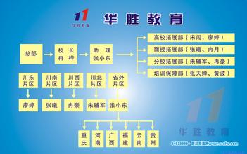  市场开拓目标 目标市场开拓的五大战略（一）