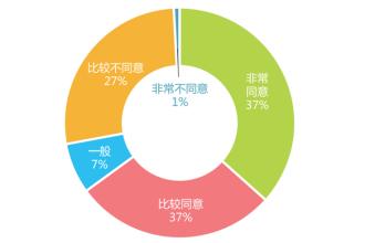  传统行业面临哪些问题 服装行业生产管理面临的问题