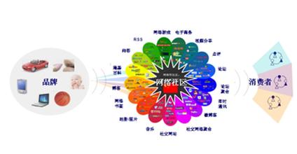  消费者品牌忠诚度分析 谈品牌与消费者的关系