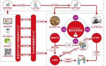  足球 服装 品牌 份额 服装品牌 以品牌建设扩大市场份额