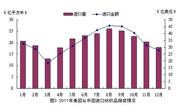  党面临的四大危险 2010年我国服装业面临四大问题