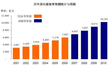  服装品牌营销策划方案 国内服装企业品牌的策划方案(1)