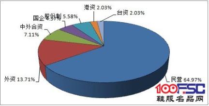  民营企业生存现状 中国服装民营企业经营生存调查报告出炉