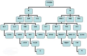  服装专业市场：多管齐下拓展营销渠道