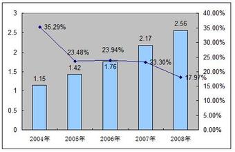  国内运动鞋品牌排行榜 金融危机推动国内运动鞋品牌“国进洋退”