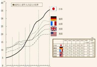  三大步伐 中国服装“三大死穴”制约进军国际步伐