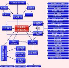  渠道整合 整合营销渠道提升终端形象