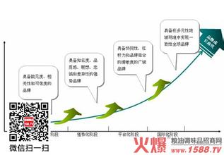  网络营销原油切入话术 “激活战略”营销从另外角度切入市场