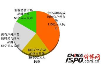  区域鬼王姑获鸟定位 纺服专业市场应依据区域情况进行市场定位