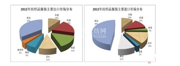  服装店铺业绩提升方案 失业率影响商业业绩 服装市场是否恶性发展